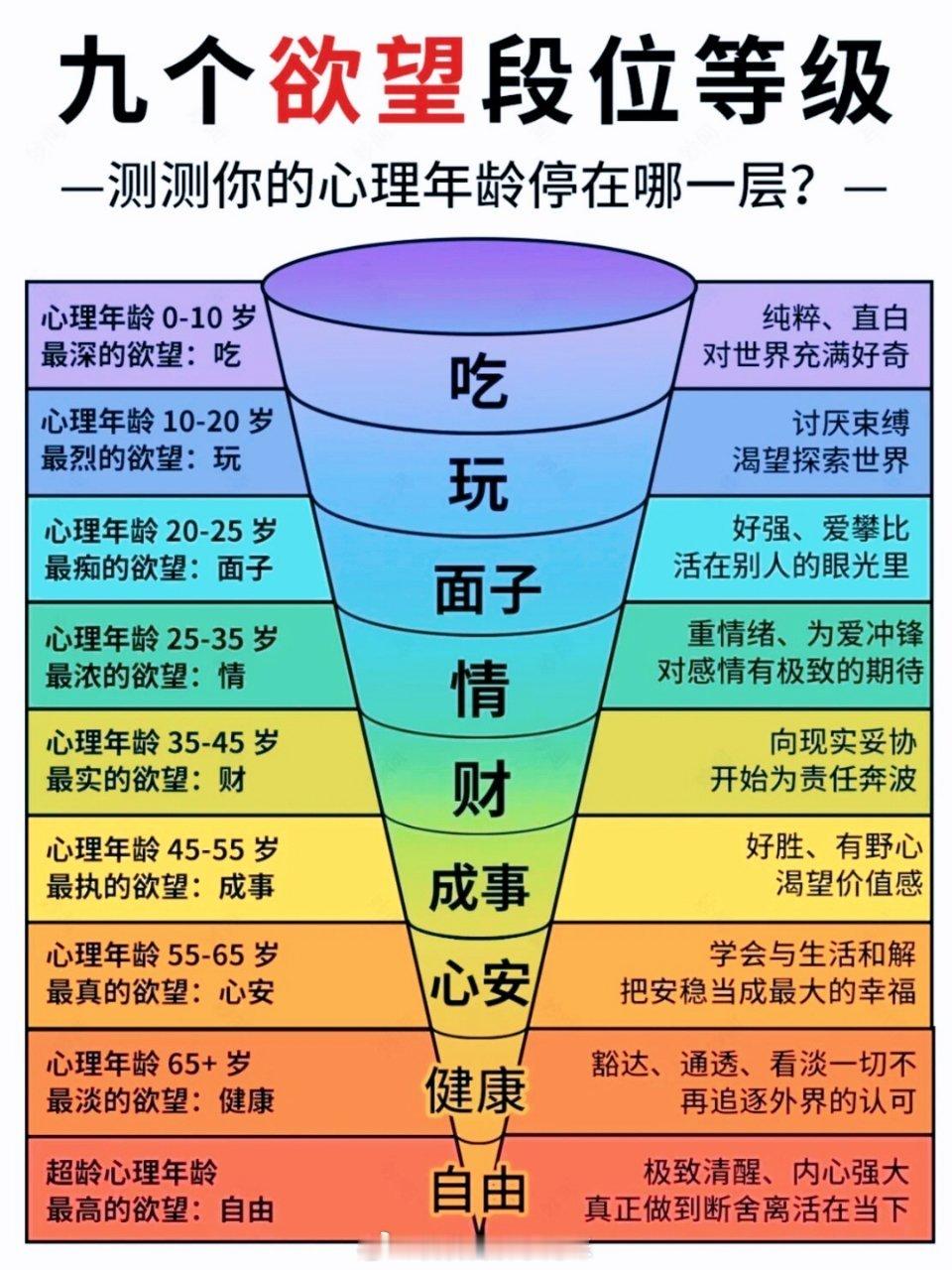 九个欲望层级，道尽人的一生 