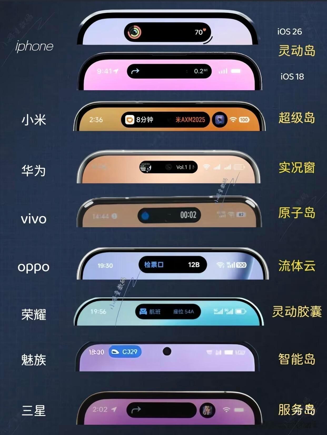 手机岛，谁更权威🤔🤔