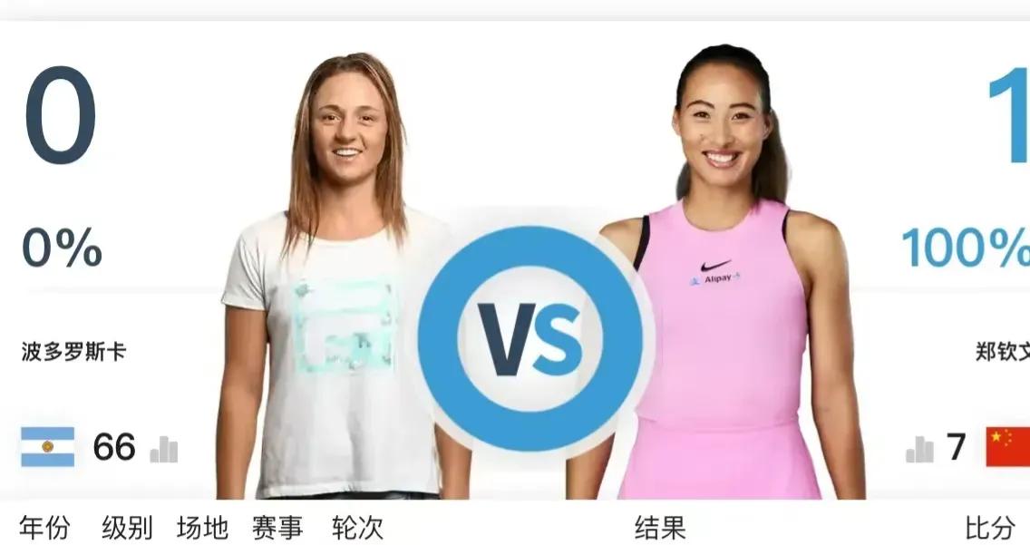 今晚预计7点郑钦文中网第三轮出场
希望一切顺利晋级十六强
那样马上到来的国庆假期