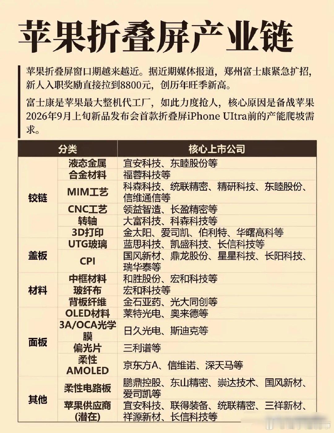 史上最大！42款——苹果积压5年“弹药”一次性打光，9月9日见！库克刚转任董事长