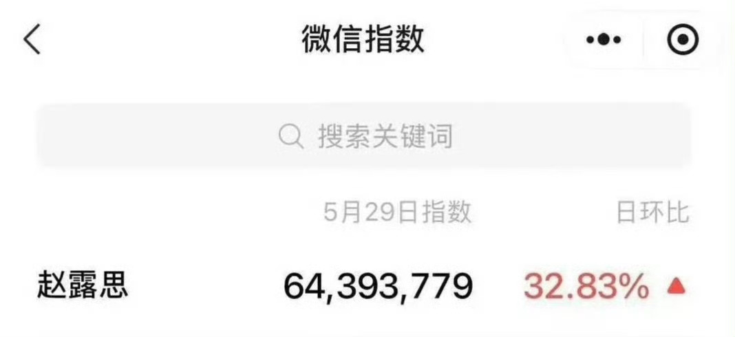 赵露思昨天VOGUE活动微指 