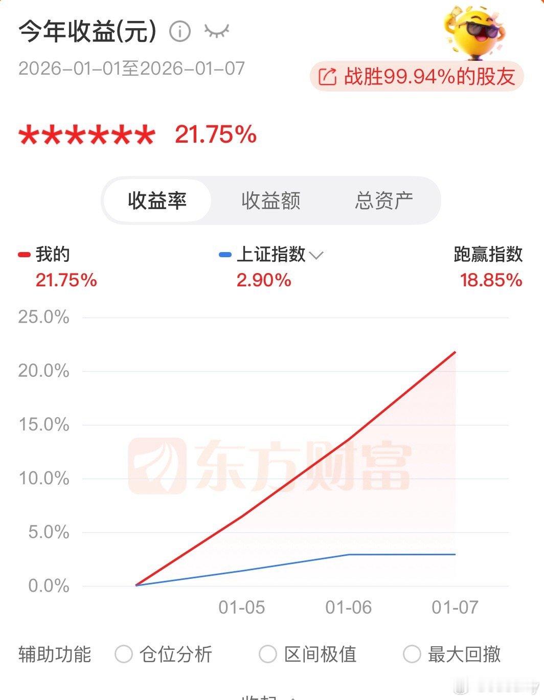 这张早上的截图告诉我不应该高兴太早 果然盘中跳水了不过也算开门红25年熬的夜加的