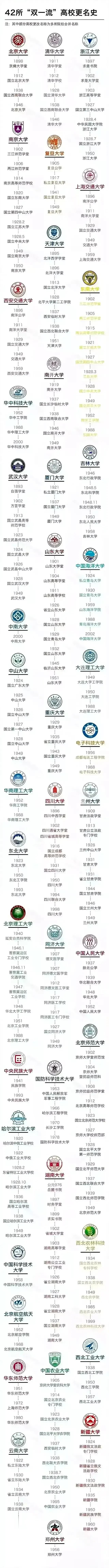 看完中国大学更名史，才知道最牛的名校是中国科学技术大学，成立至今一步到位，从来没