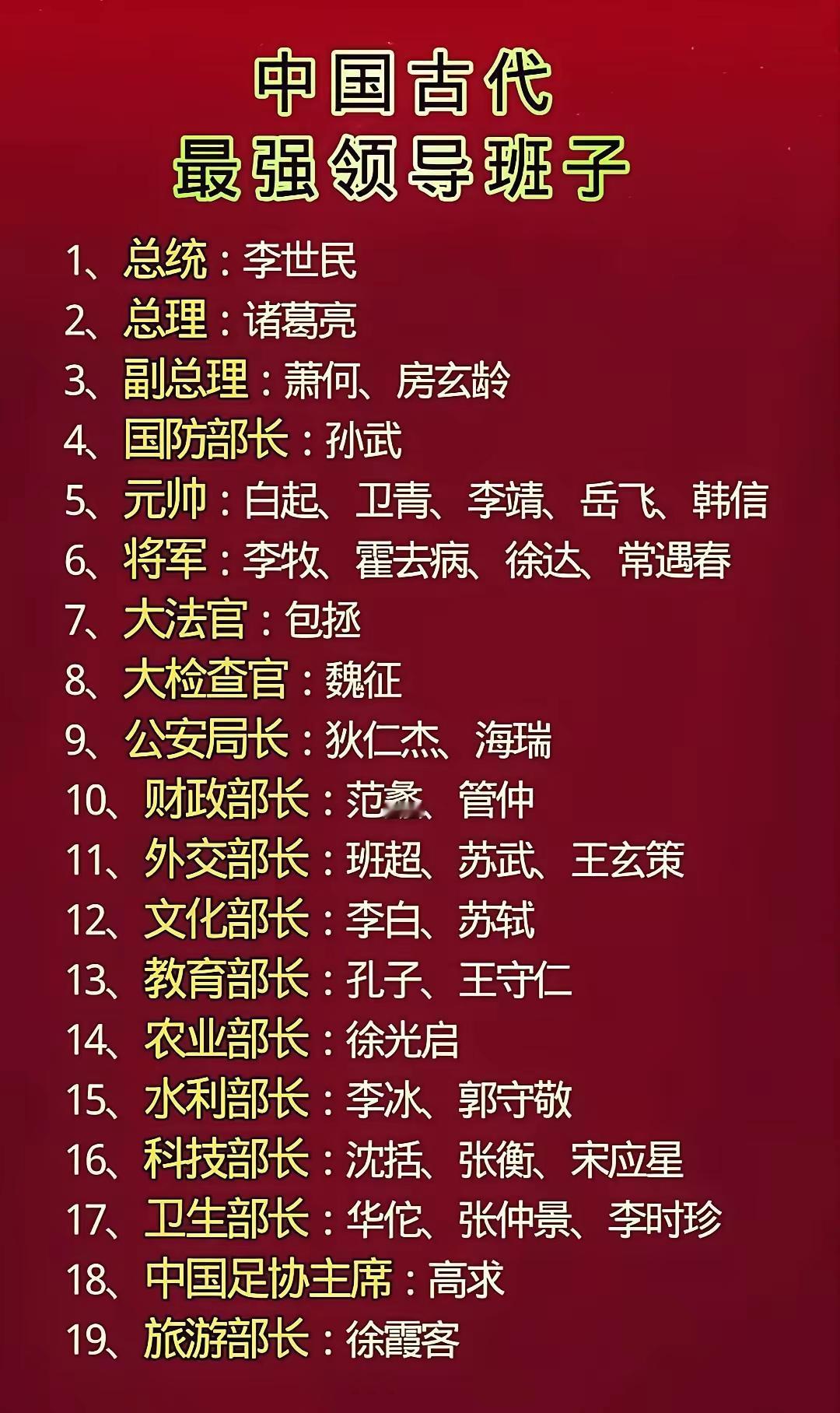 这个阵容，是不是属于古代最强领导班子？为啥没有秦始皇的位置？