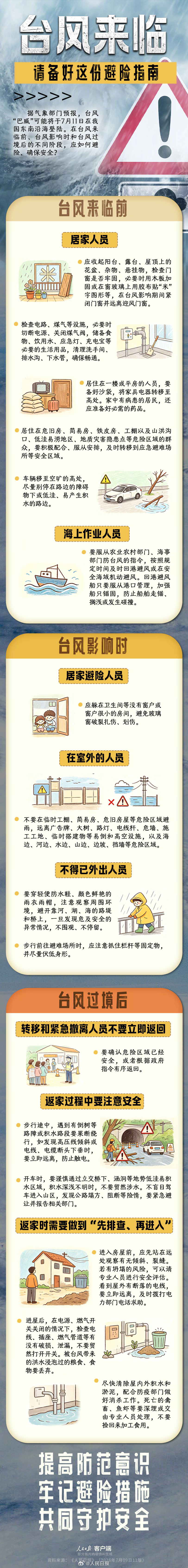【转存！台风天备好这份避险指南】据气象部门预报，台风“巴威”预计将于7月11日在