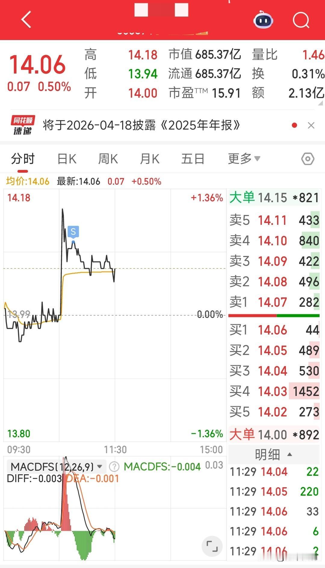 散户的结局就是保本出。今天解套一只跌跌不休的电力股，拿了几个月了，鬼故事太多，短