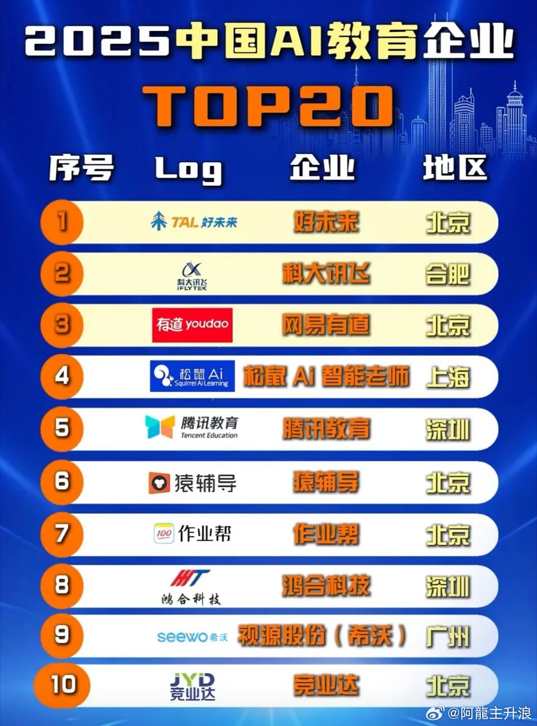 AI教育TOP20揭晓：我们的课堂正在被重新定义？当大模型技术与教育场景深度碰撞