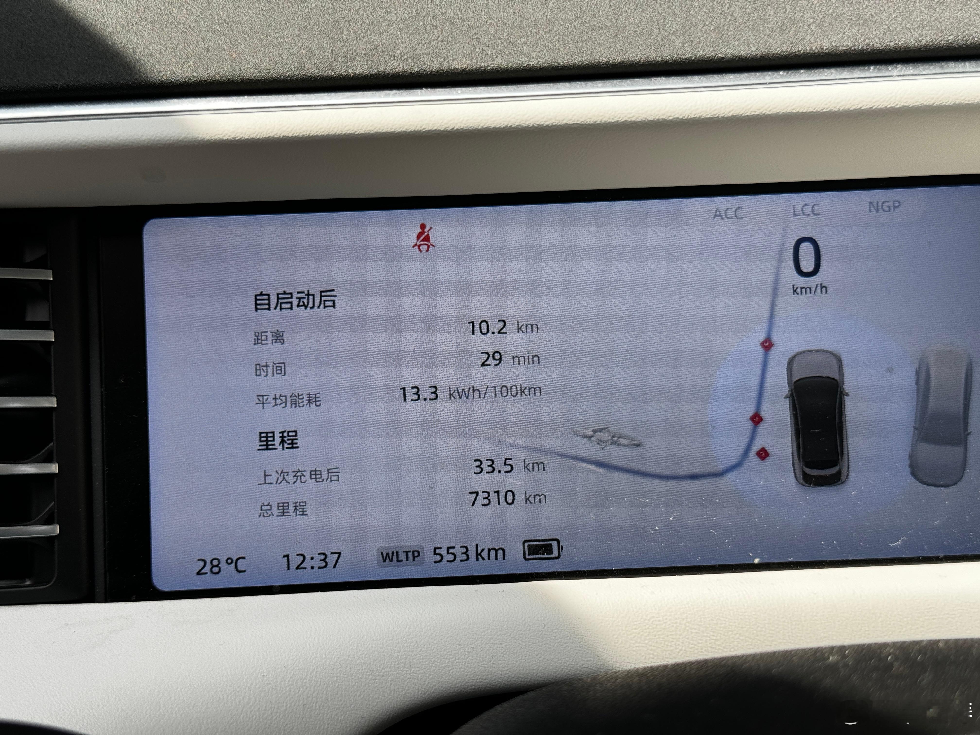 小鹏G6也开了半年多了，这车的能耗13.3kwh/km真的就是日常用车表现了。讲