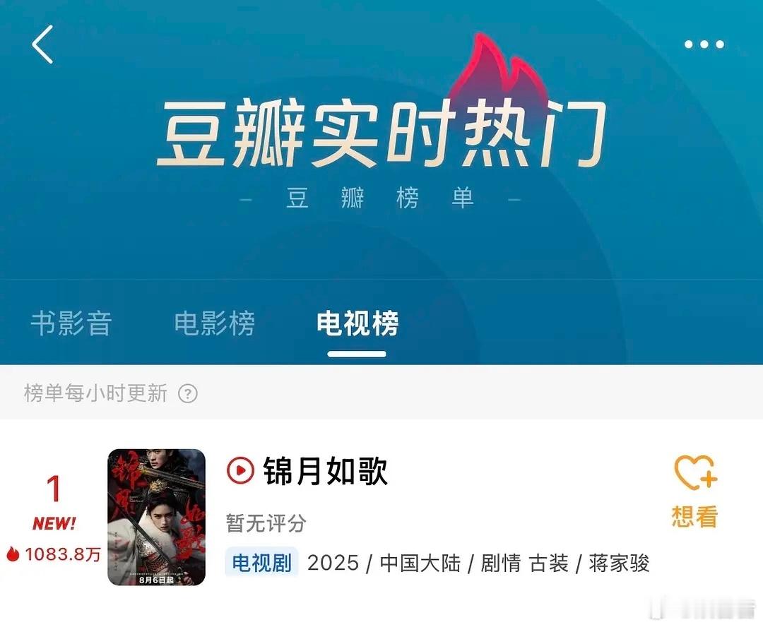 锦月如歌三网收视TOP1 哇塞，《锦月如歌》太猛啦！三网收视稳坐TOP1，周也演