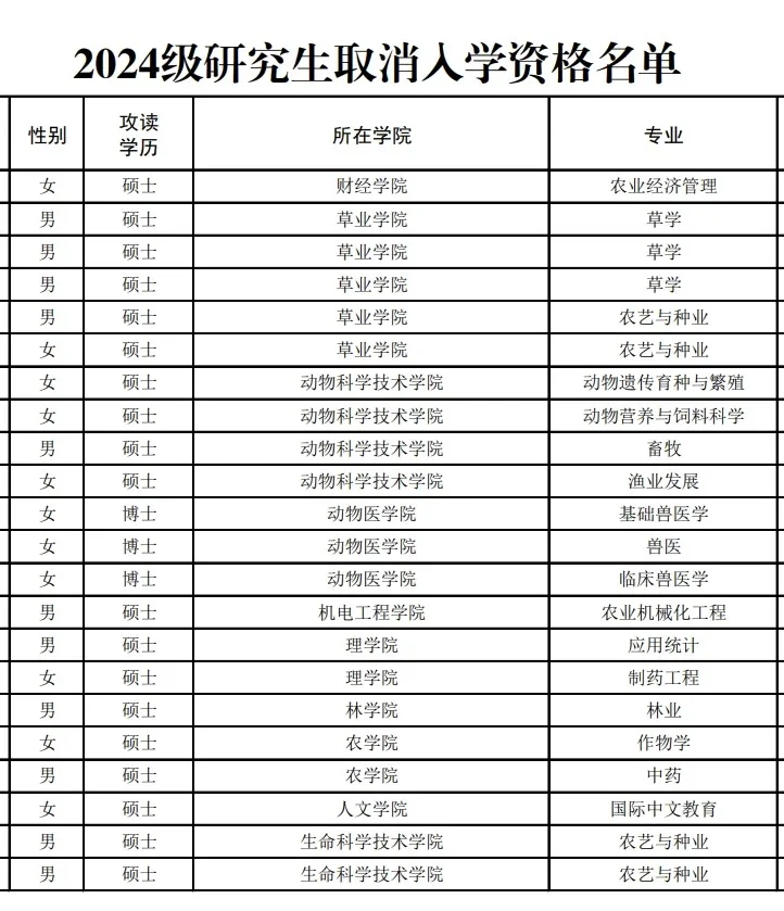 关于取消33名2024级研究生入学资格的公告