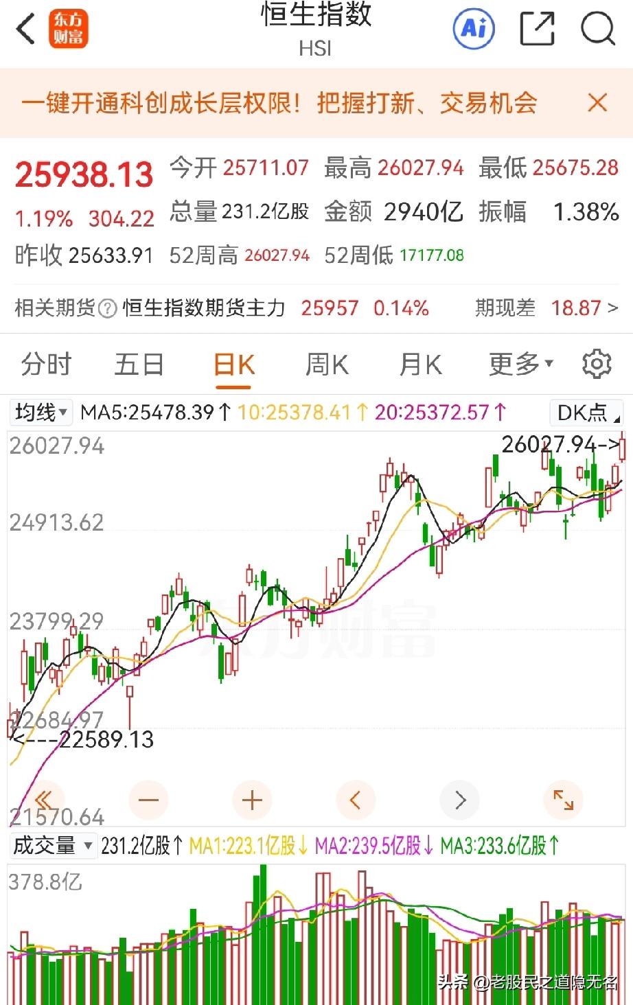 券商板块将拉起指数？
港股、美股昨天都是上涨的，且都有突破小平台的迹象…

周二