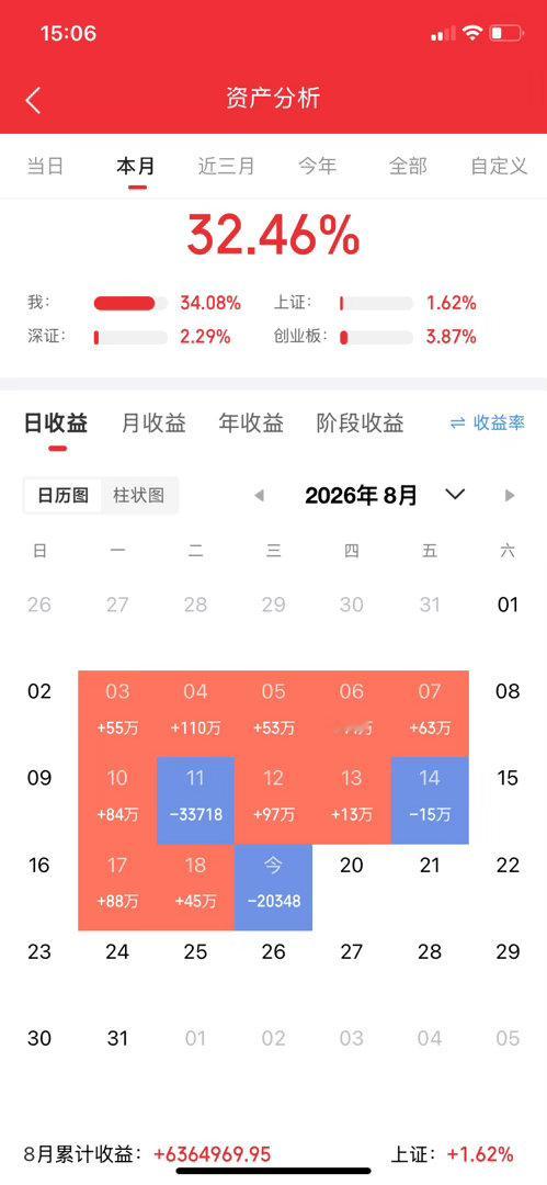 A股指数大跌，个股5000只普跌，内资净流出2300多亿，明天能否止跌？主要说几