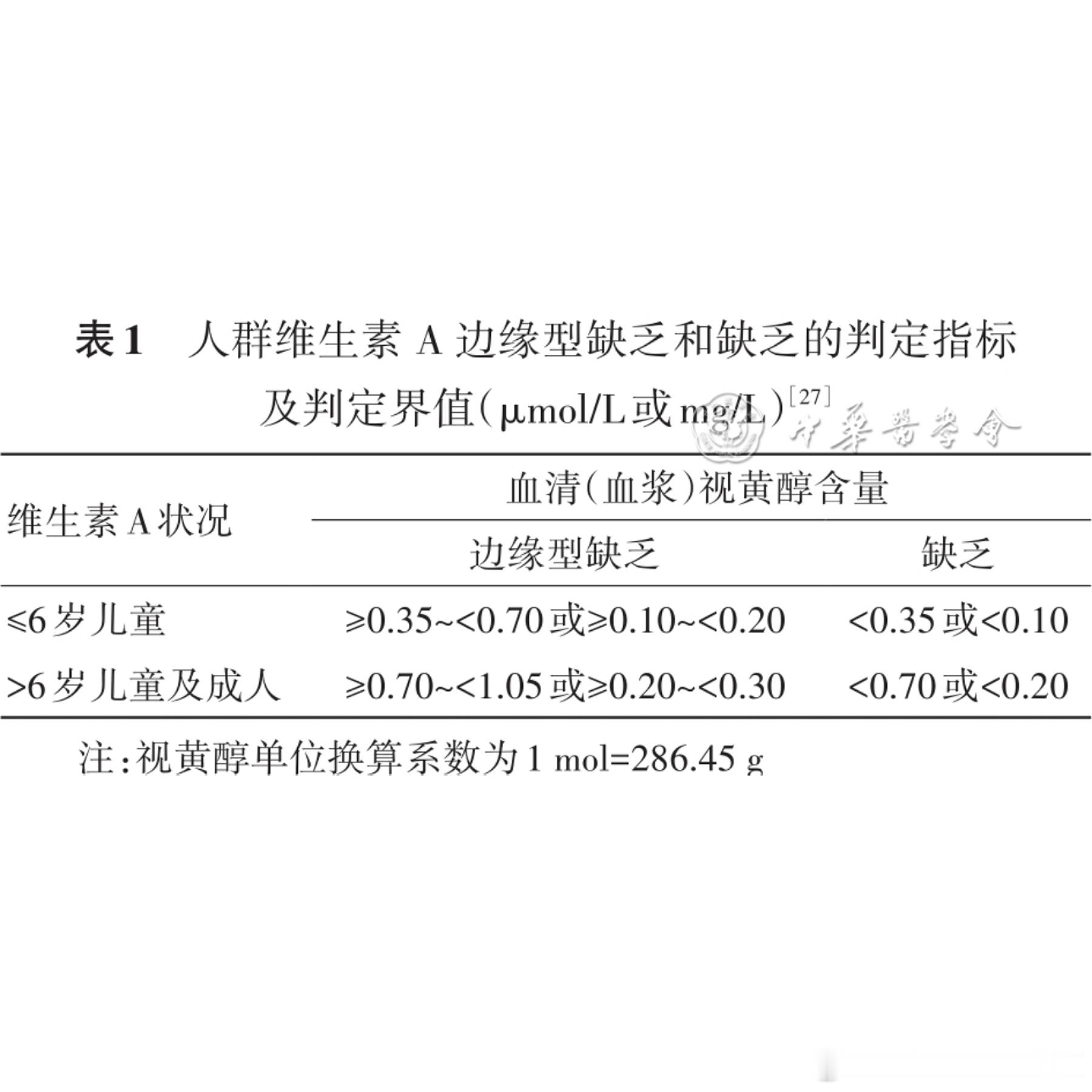 维生素A需要补充吗？在身高管理中，营养是基础。营养需求，一是看营养供给够不够，二