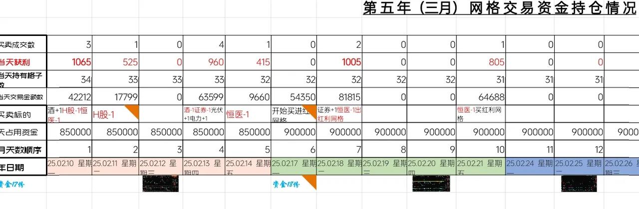 环旭网格再走一格。
ETF网格交易2025.02.25.  星期二，    No