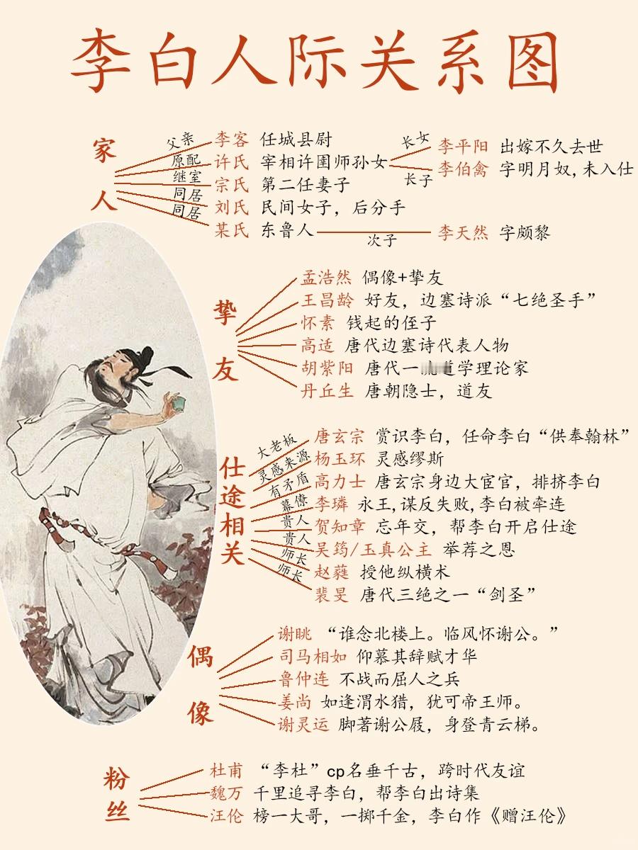 一篇读懂李白关系网 