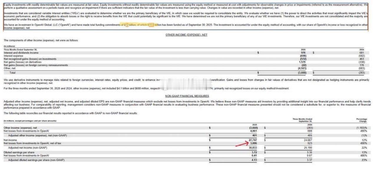 还得是卖铲子的英伟达 赢嘛了！微软（$MSFT）在上季度因对 OpenAI 的投