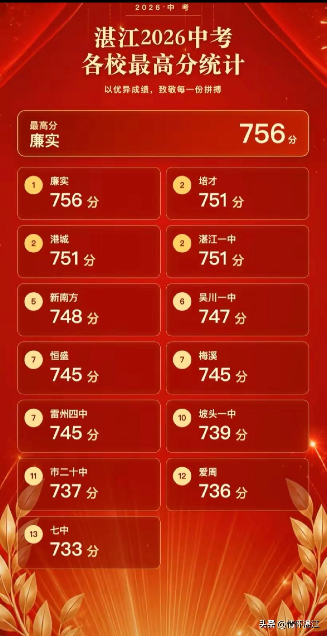湛江中考成绩公布了，好像今年的“家委会感谢信”曝光率比较低，我在网上看到这个图片