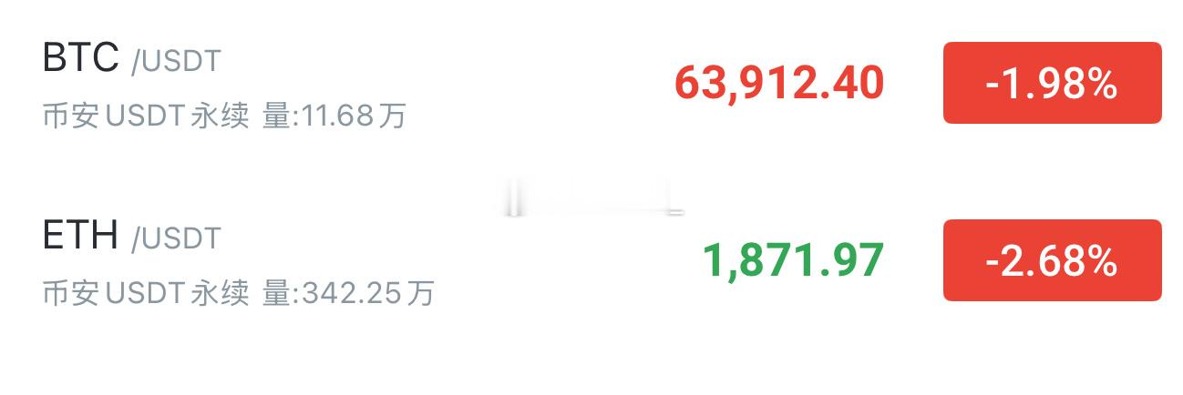 想做多的，不要着急！还没到位！大饼继续向下试探63500～63000一线！以太1