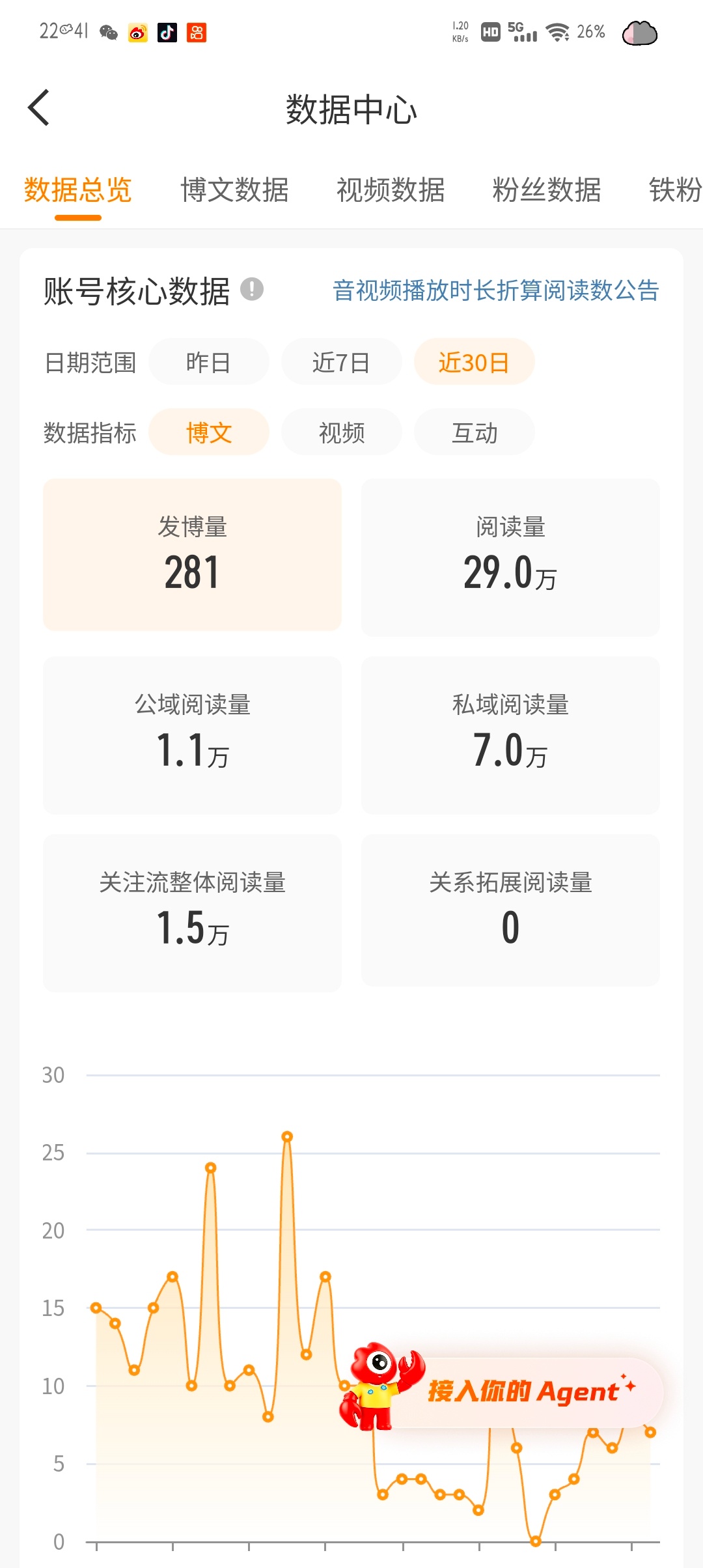 我没掉黄v哎 ​​​
