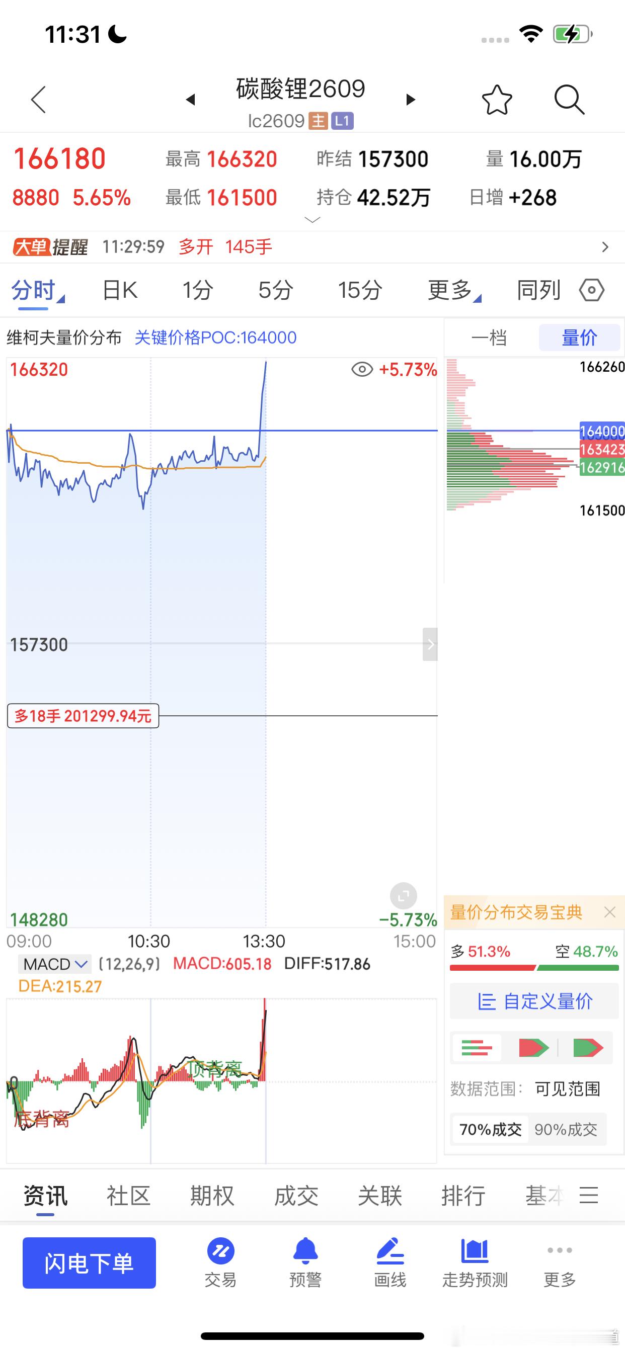 新能源也开始全部都红了财经期货期货