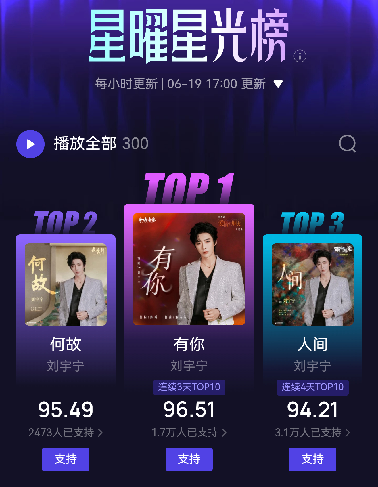 就这个霸榜爽包揽前三4天3首新歌包揽星耀星光榜TOP1-TOP3和不懂宁帝权威度