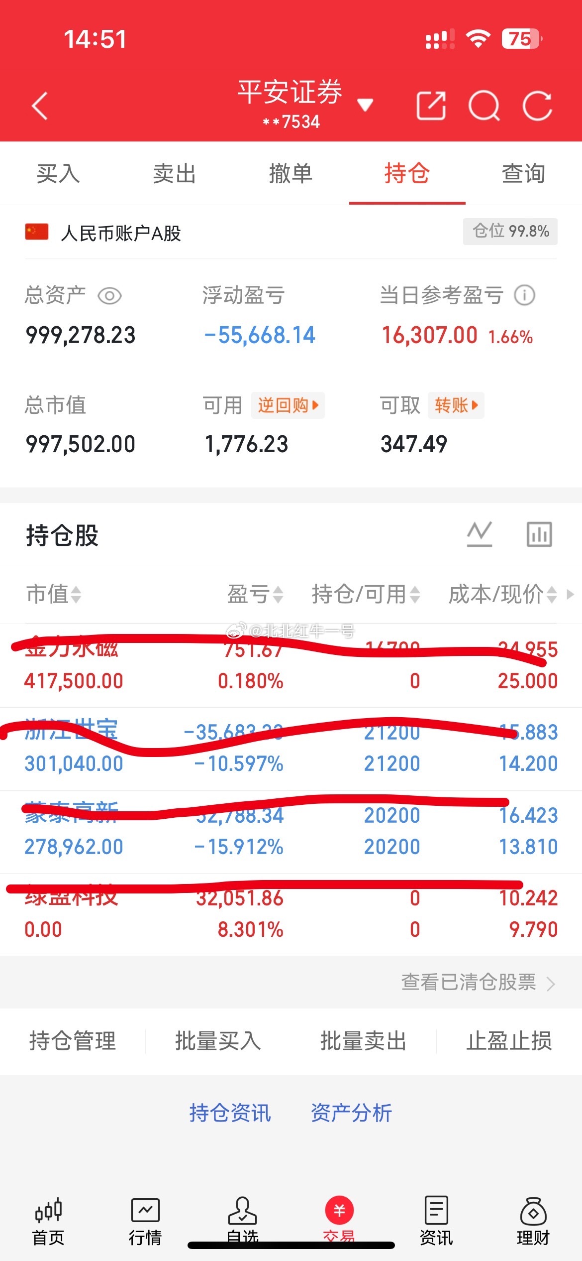 这行情静待花开 ​​​