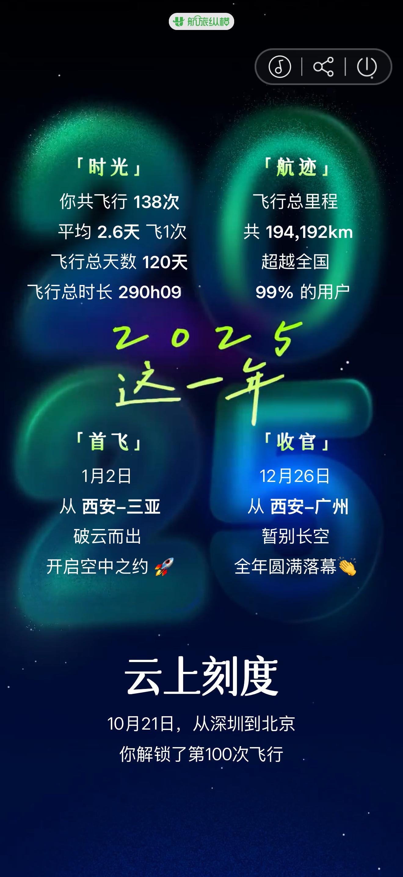 瞅了一眼今年的航旅纵横出行数据。 牛马也没这么累的。 