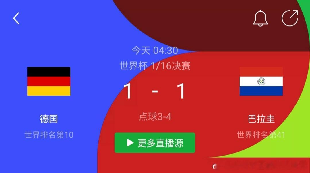 德国vs巴拉圭双方踢的难解难分，最终点球大战后，巴拉圭晋级了十六强。 
