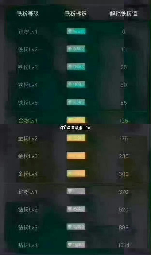 兄弟姐妹们，早上好～养铁时刻正式开启！[鲜花][鲜花][鲜花]在线的兄弟姐妹们扣