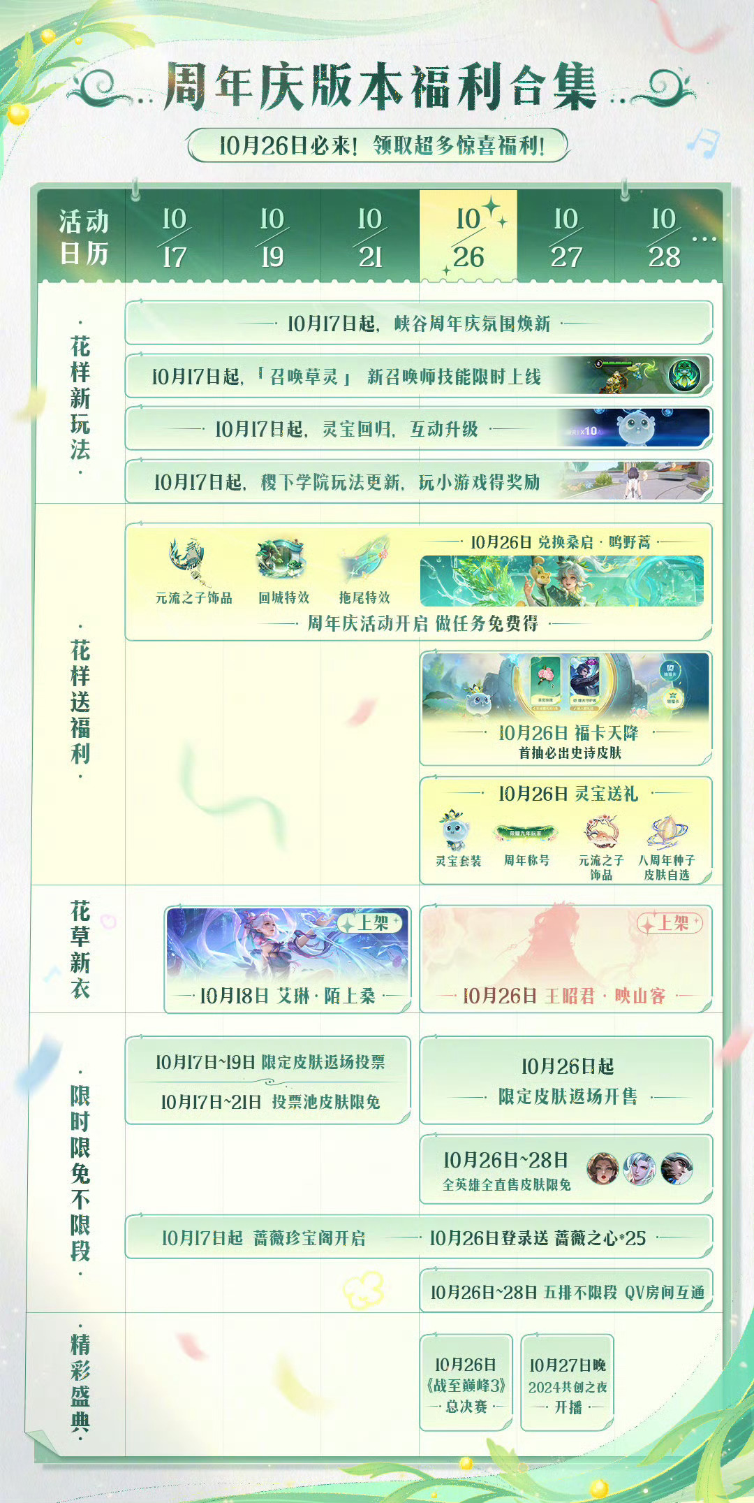 #王者周年庆福利大全##王者周年庆限定皮肤返场#和小伙伴开黑，顺便拿周年庆福利，