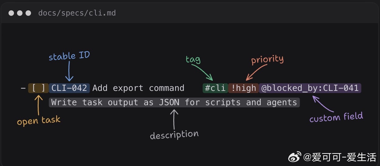 页面注释也能优雅又轻量：neat-annotations——一款纯 CSS 的手