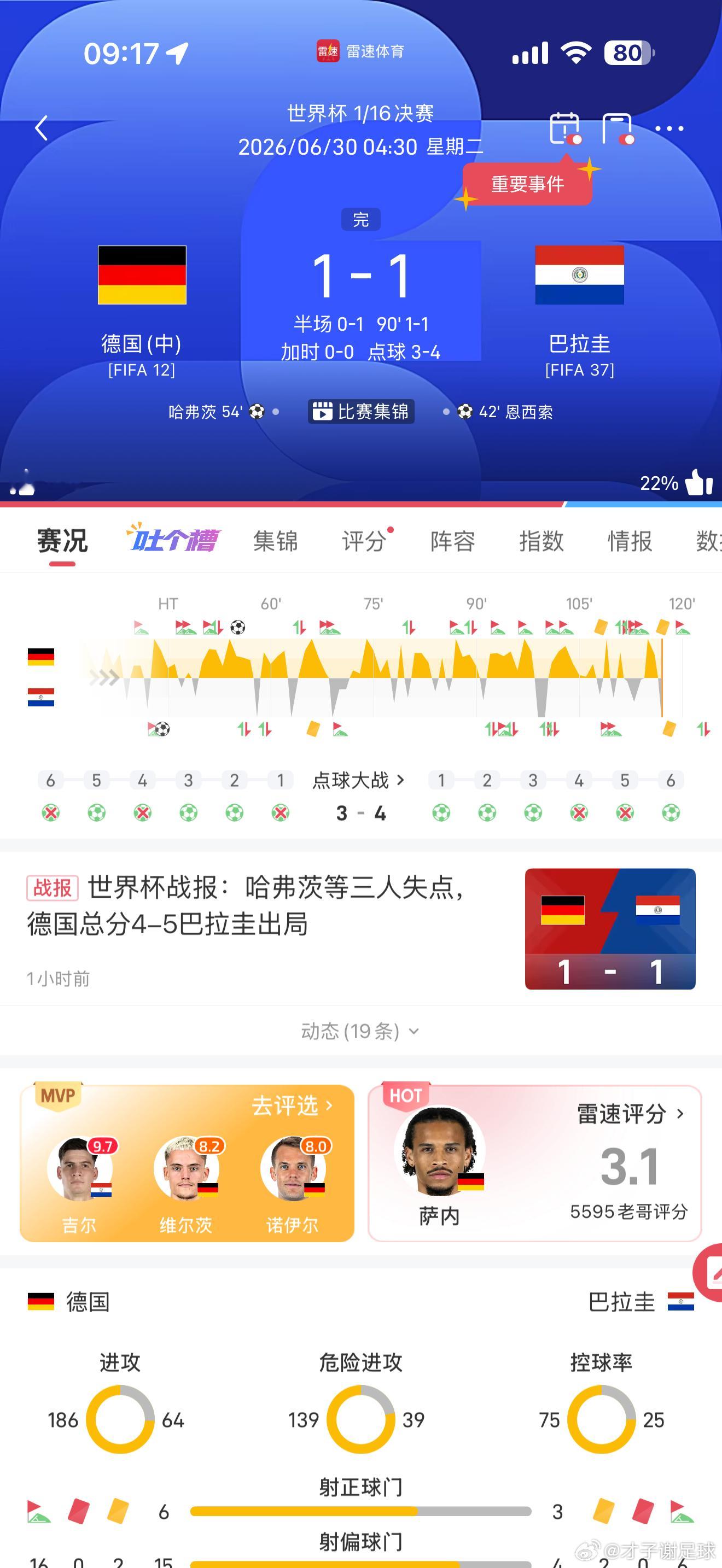 一觉睡醒够离谱的德国淘汰
