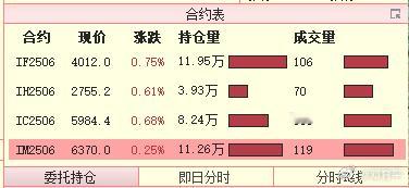 股指期货各合约的集合竞价数据，记录一下。 ​​​