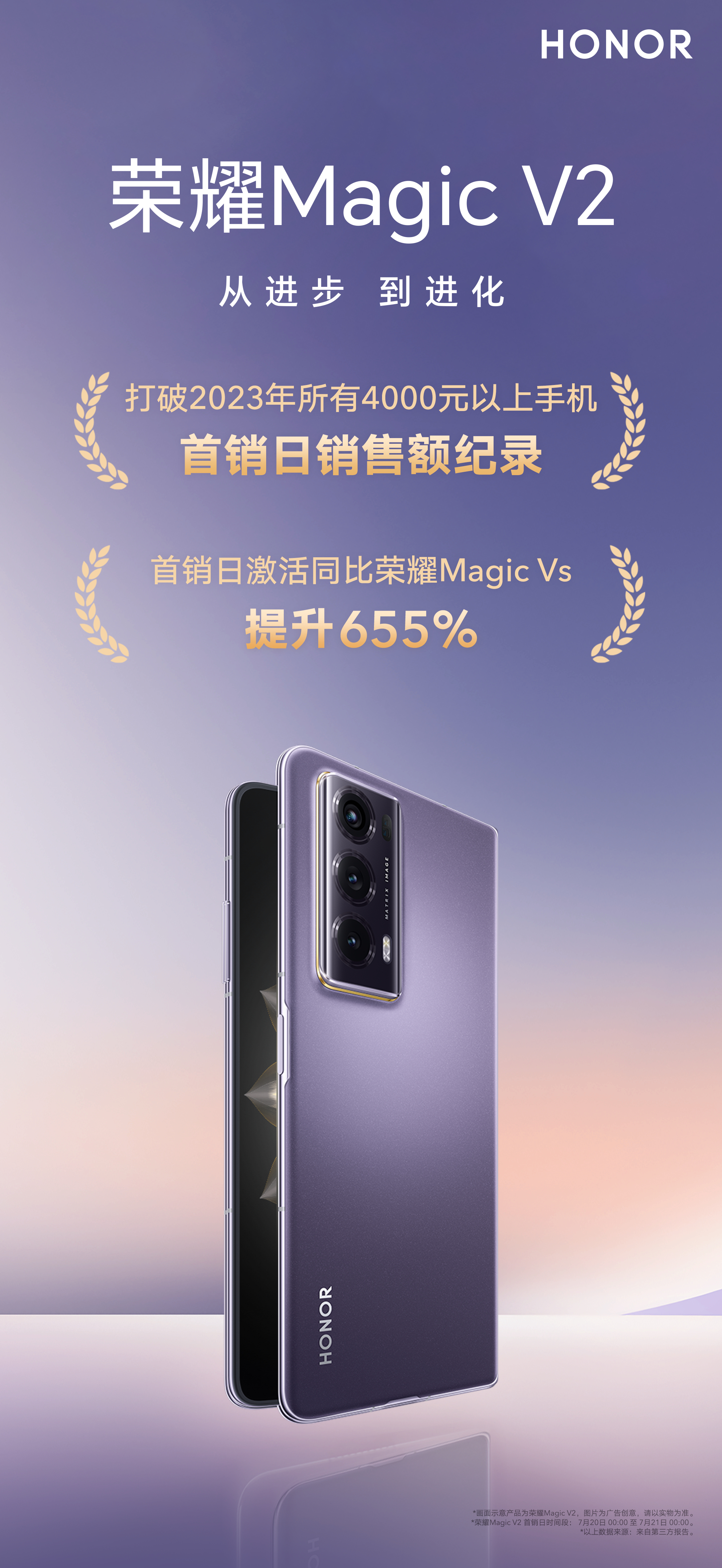 荣耀折叠屏首销战报来了荣耀MagicV2昨天正式开售，从7月20日零点到7月21