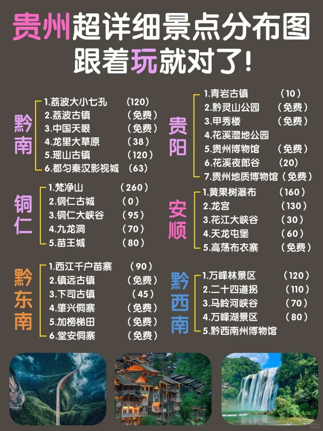 贵州超详细景点分布图，跟着玩就对了！