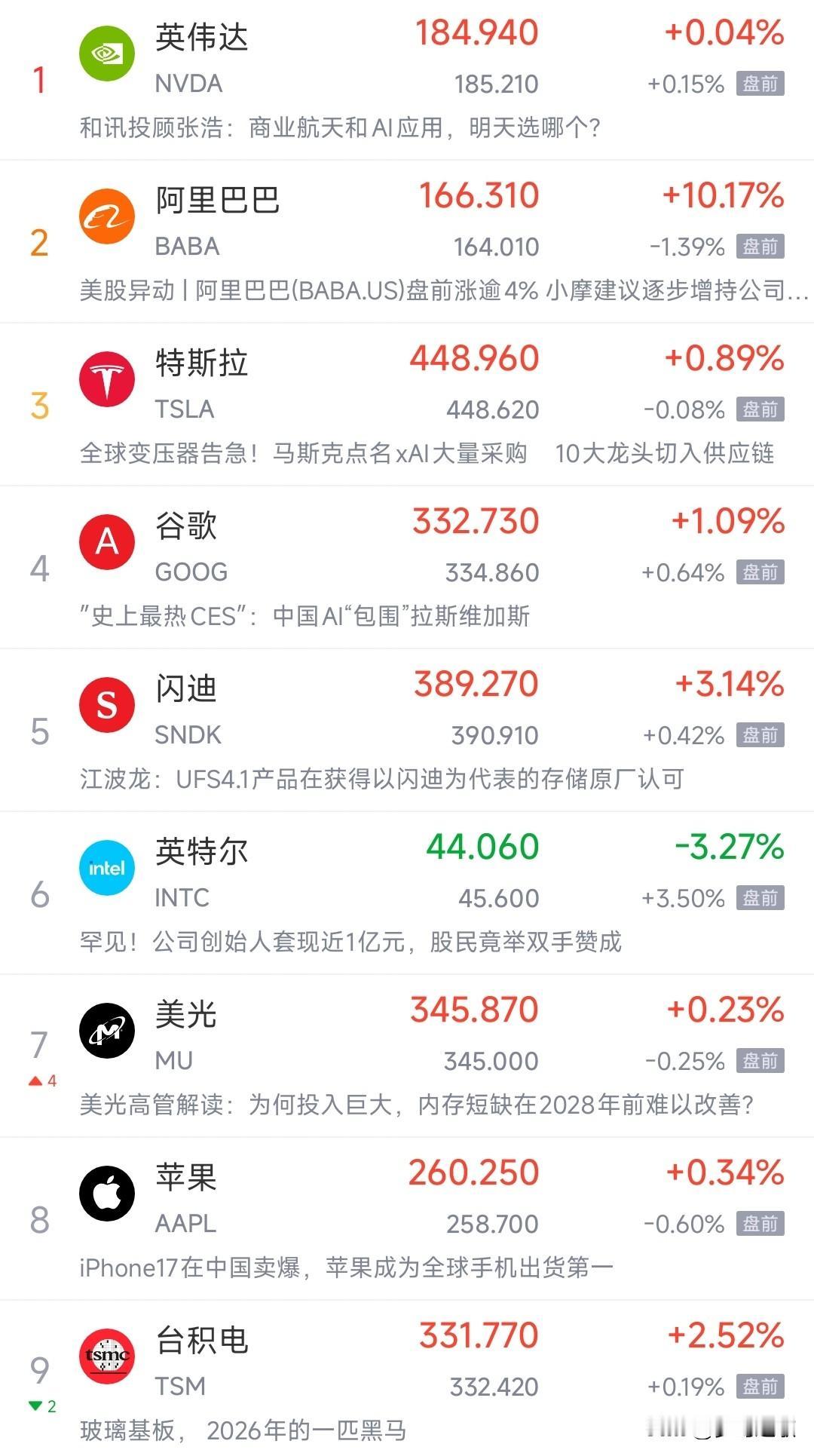 美股今天这是要搞事情的节奏，明天A股又难了，明天可能出现新概念热炒
美股盘前大型