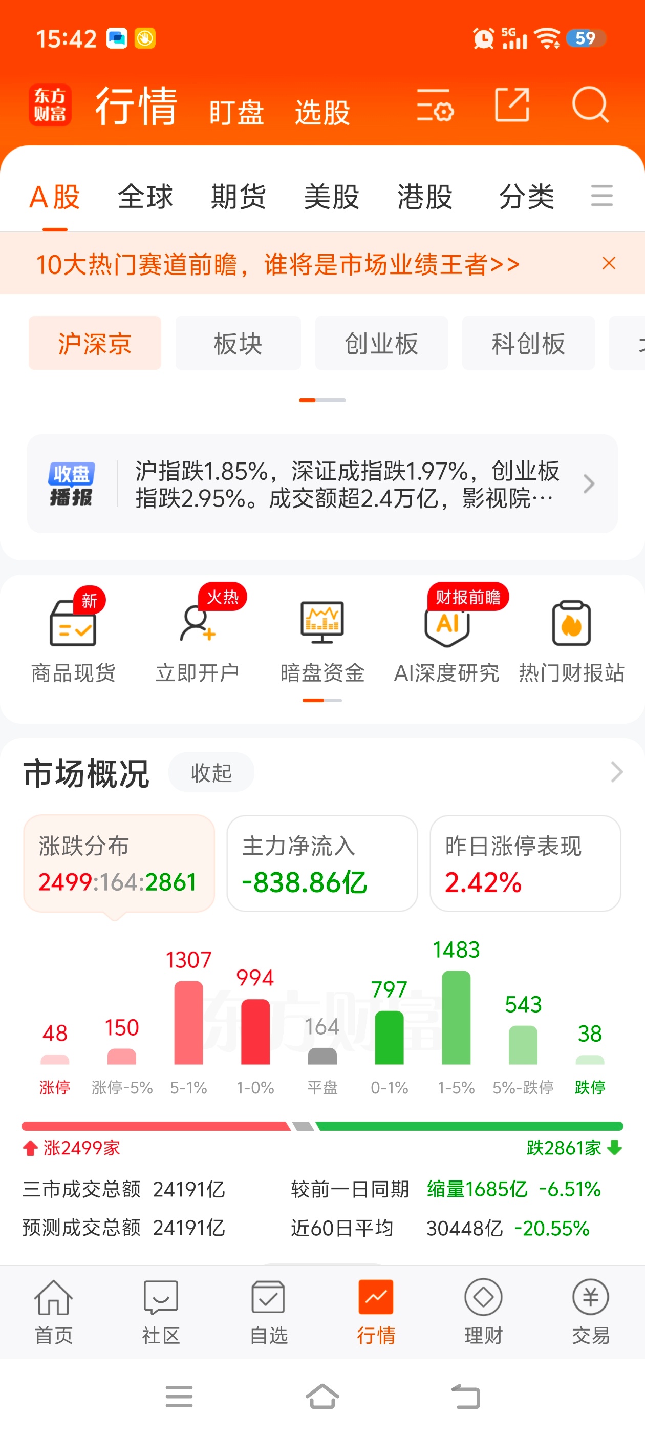 阿凌的交易碎碎念 医药哈药股份5板盘中炸板被恒尚节能吓得然后秒回封昭衍新药涨停炸