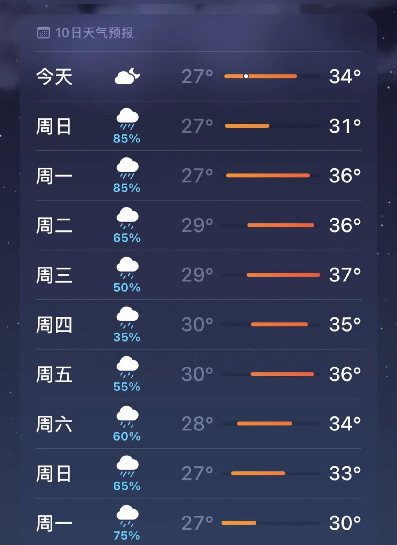 为什么广东没有高温假！！！热热热雨雨雨热热热雨雨雨广东热广东高温
