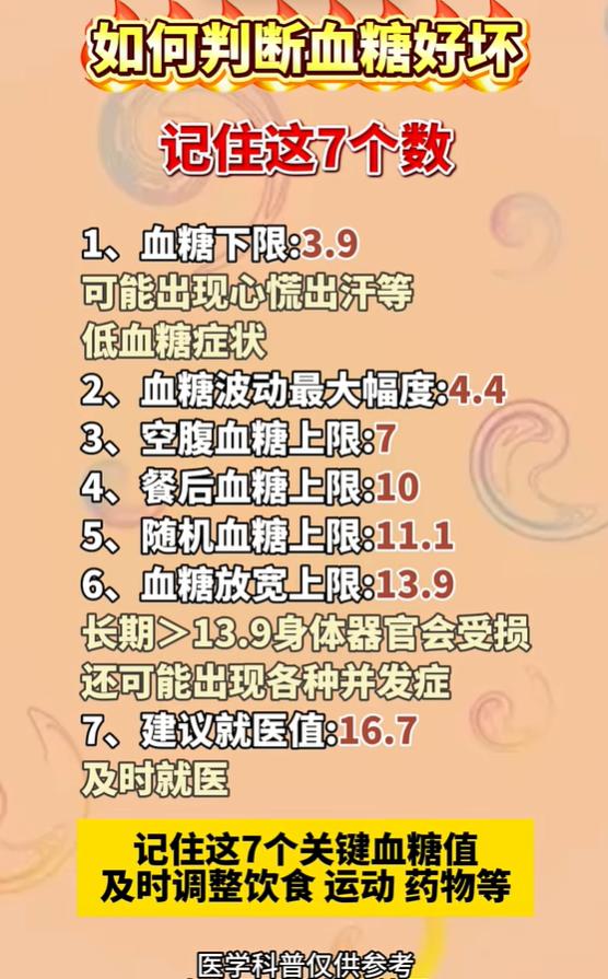 低血糖、控糖、就医临界值，7 个数字一次性分清