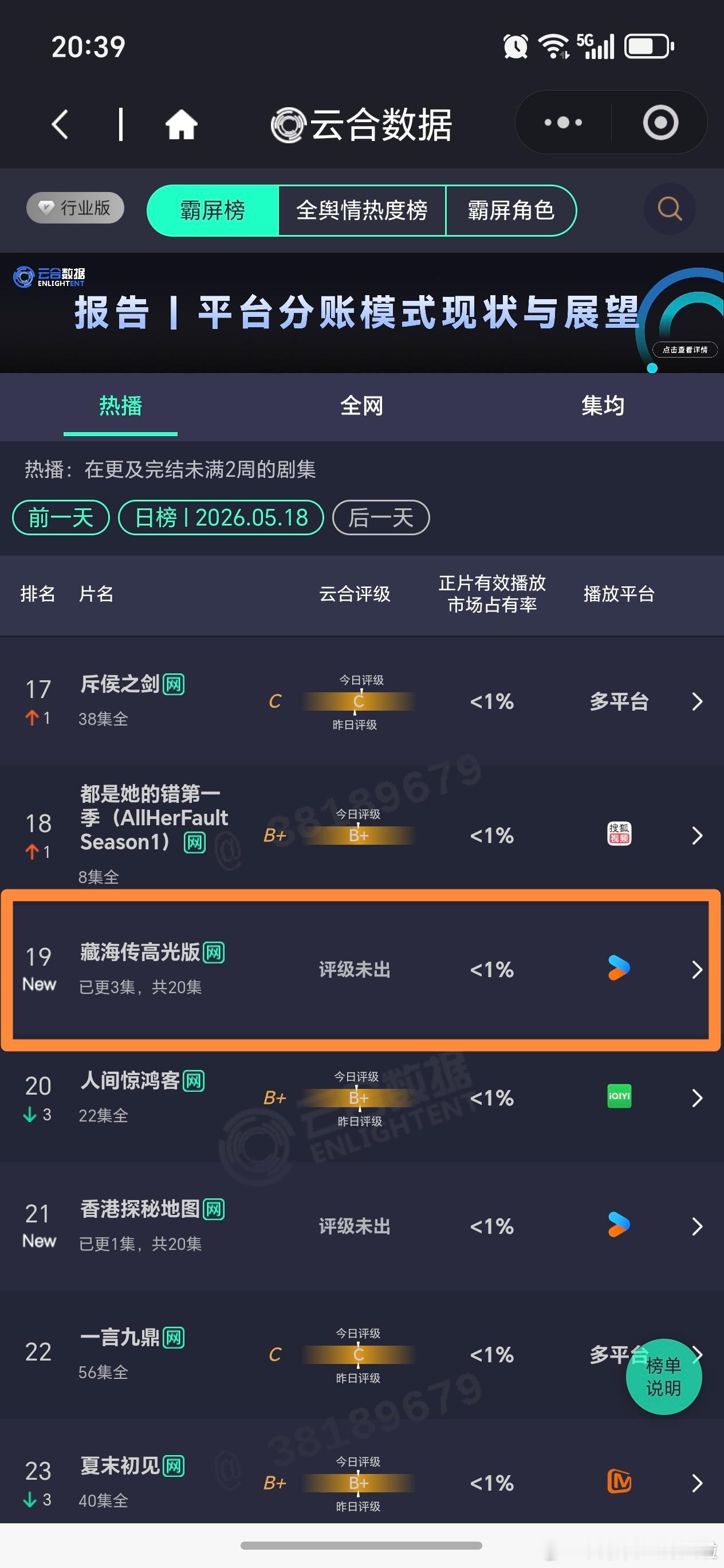 肖战藏海传周年高光版上了云合热播首页，排名第19，大爆剧是这样，超强长尾