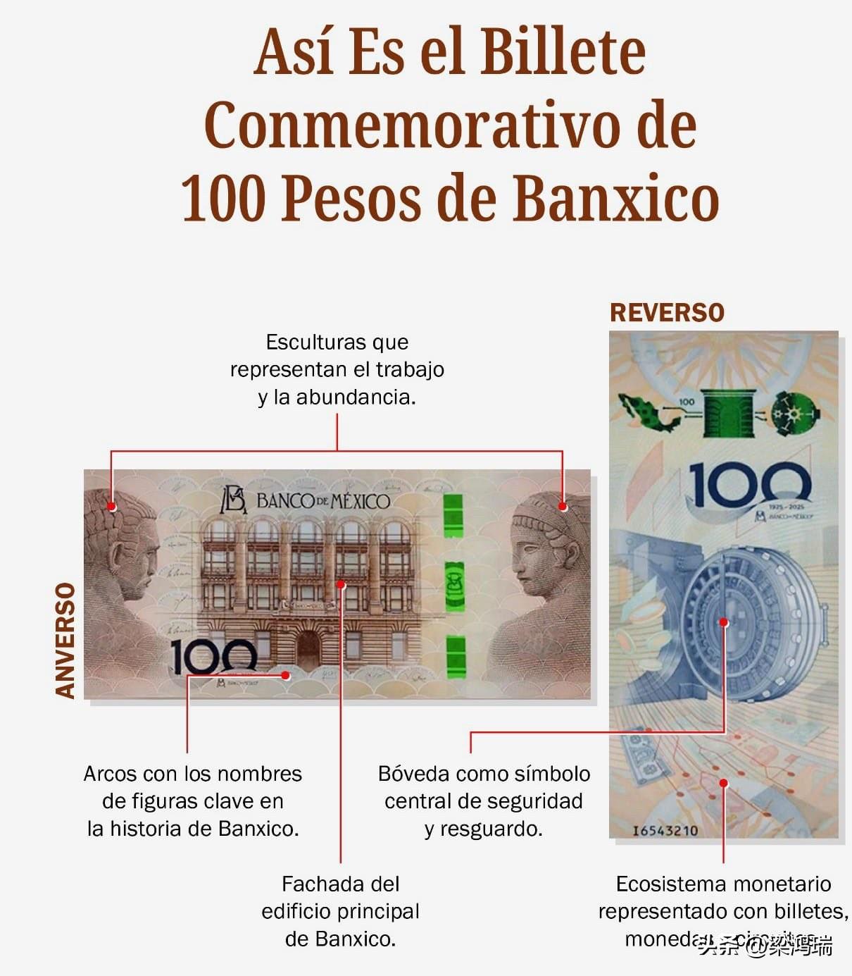 墨西哥中央银行（Banxico）为庆祝成立一百周年，发行了新的100比索纸币！纸