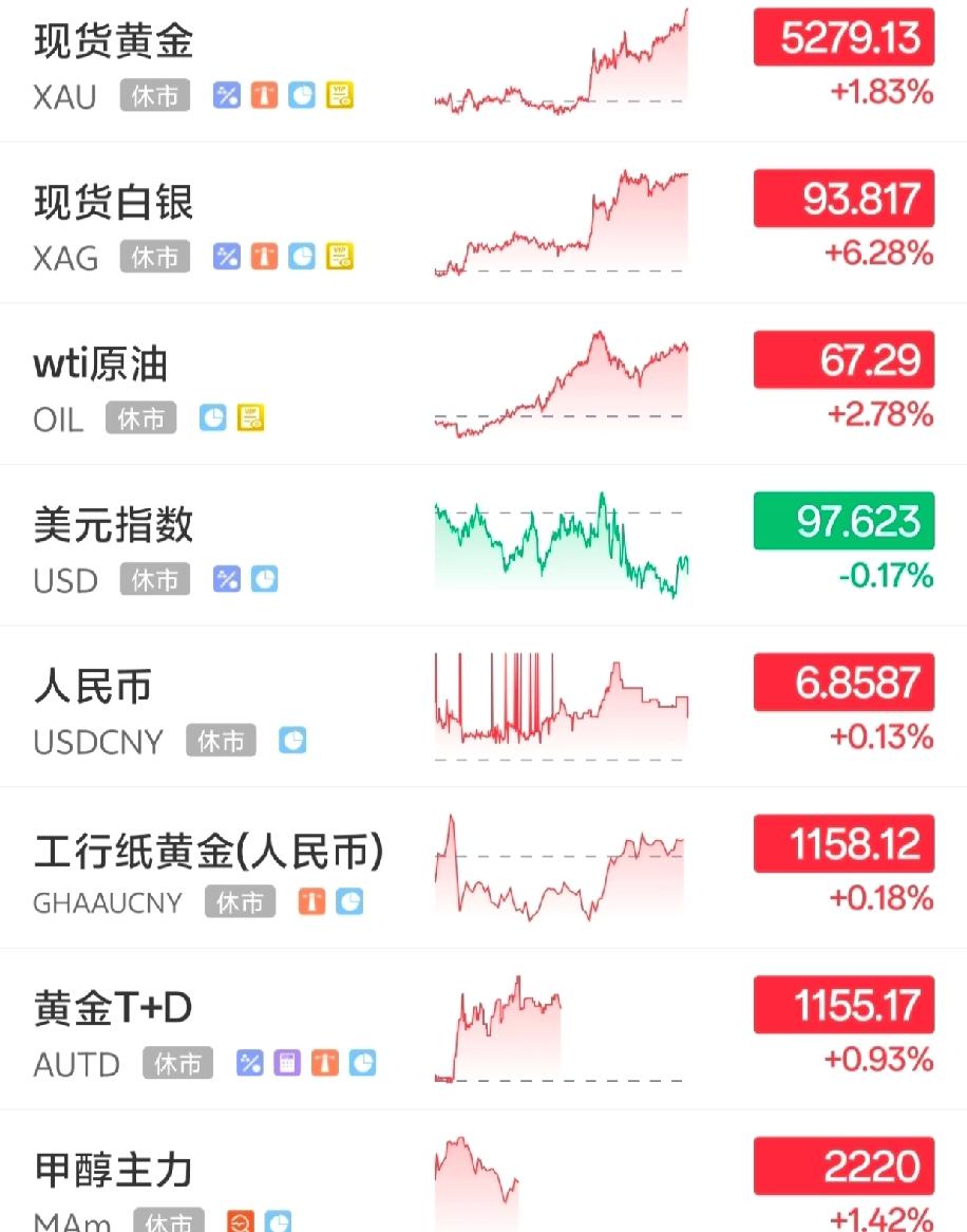 地缘冲突突然爆发，市场里常说的大炮一响黄金万两的情况也跟着出现，黄金的价格也随之