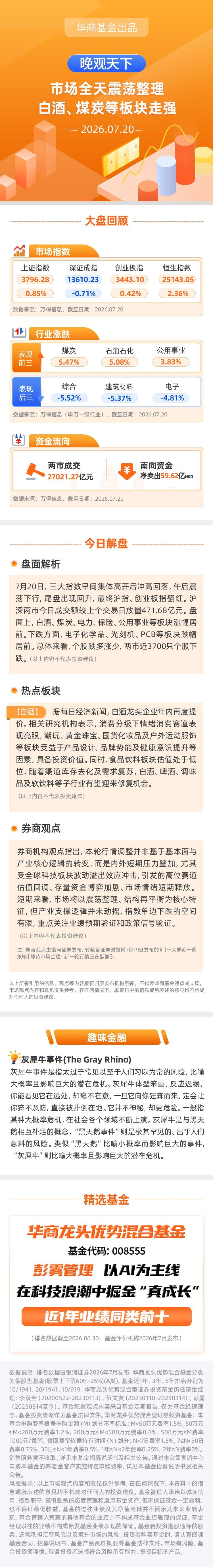 【晚观天下】市场全天震荡整理 白酒、煤炭等板块走强