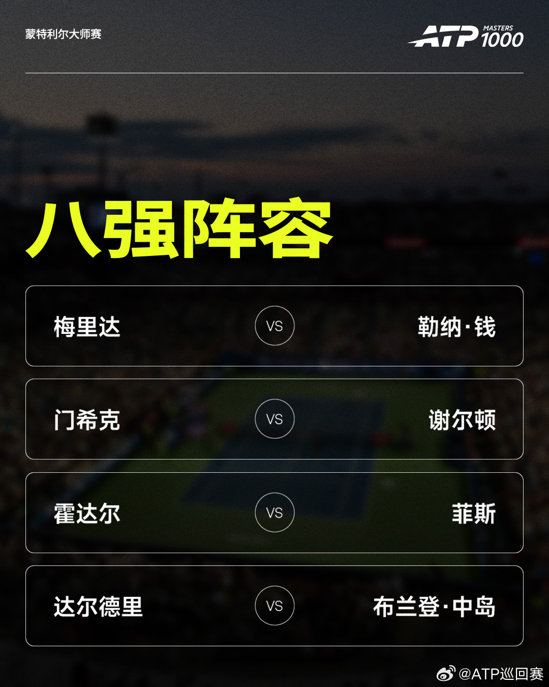 ATP1000 蒙特利尔大师赛男单8强出炉🔥你看好谁能晋级半决赛❓梅里达vs勒