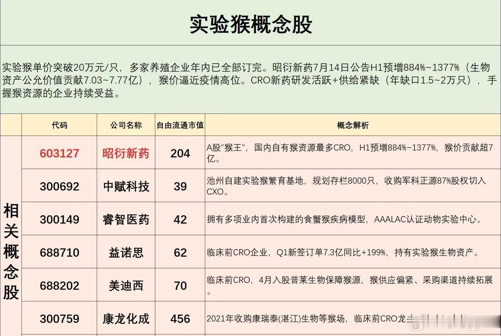今天最强：试验猴概念！时间会证明猴模块。短期缺小猴，长期缺母猴，永远缺香蕉。站在