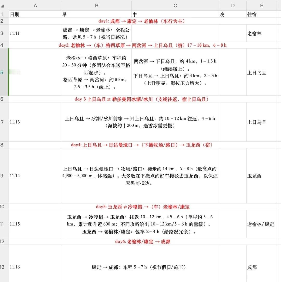 11月贡嘎环线行程
做了简单版，但不清楚是否可行（具体内容在p2）
有去过的家人
