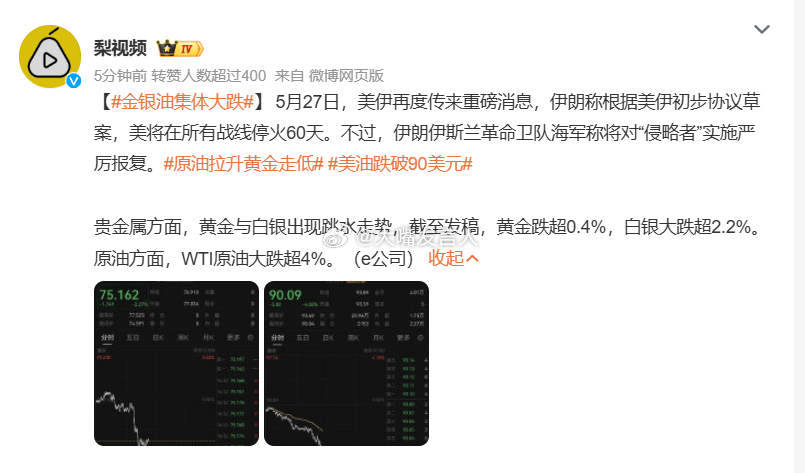 金银油集体大跌    赶紧来到油价下调窗口吧，我的老油车快该加油了原油拉升黄金走