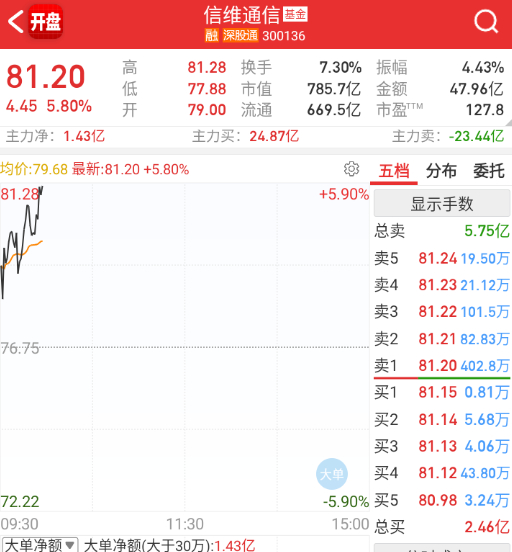 航天里面最强的是信维通信了。 