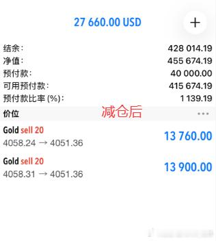 这种感觉很不错，40万美金到60万美金很简单吗？反正小朱觉得不难恭喜小朱跟上指导