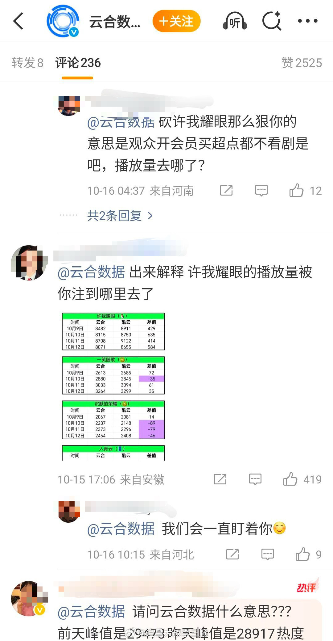 赵露思粉丝在云合数据官博plq维⭕，说许我耀眼的数据有问题[费解] ​​​